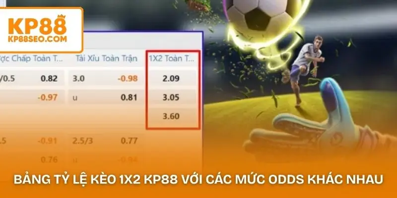 Bảng tỷ lệ kèo 1x2 KP88 với các mức odds khác nhau